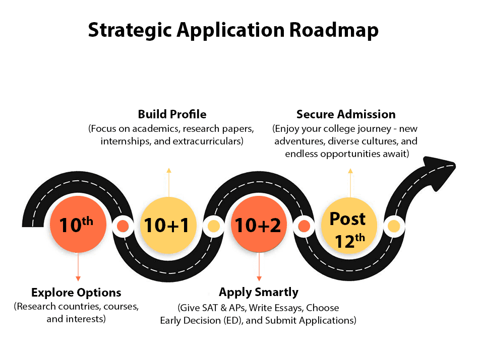 Application Roadmap